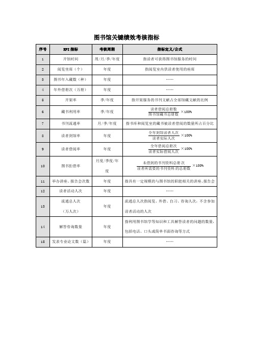 图书馆关键绩效考核指标