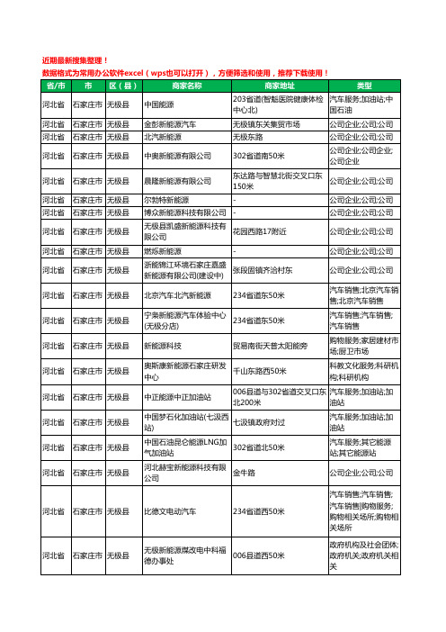 2020新版河北省石家庄市无极县新能源工商企业公司商家名录名单黄页联系方式大全36家