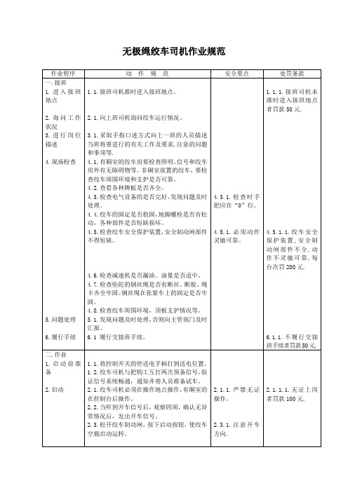 无极绳绞车司机作业规范