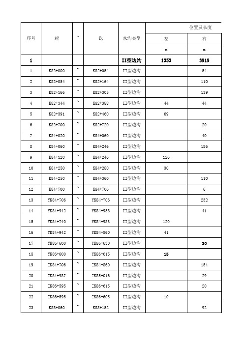 边沟排水沟工程数量表