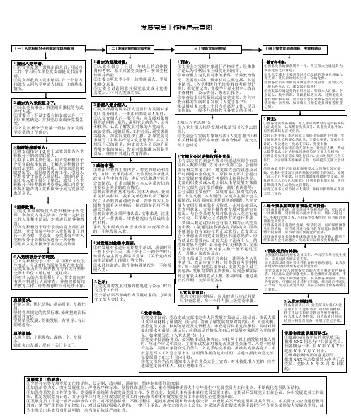 发展党员工作程序示意图大号