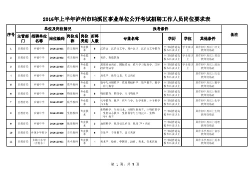 2016年上半年泸州市纳溪区事业单位公开考试招聘工作人员岗位要求表