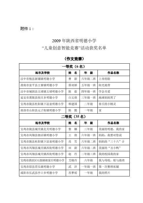 河南省教育厅关于开展明德儿童创意智能竞赛的通知