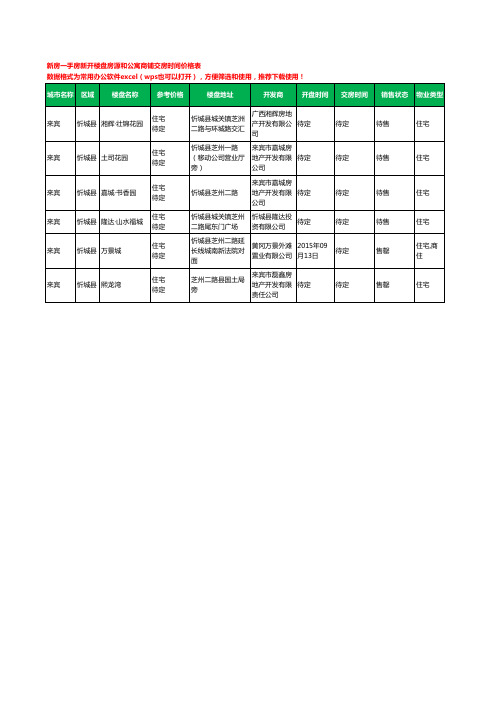 来宾忻城县新房一手房新开楼盘房源和公寓商铺交房时间价格表6个(2020年新版)