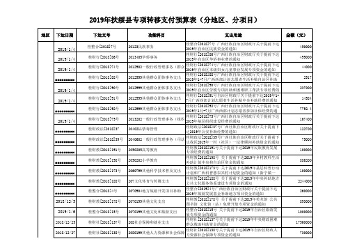 2017年提前下达(上传)