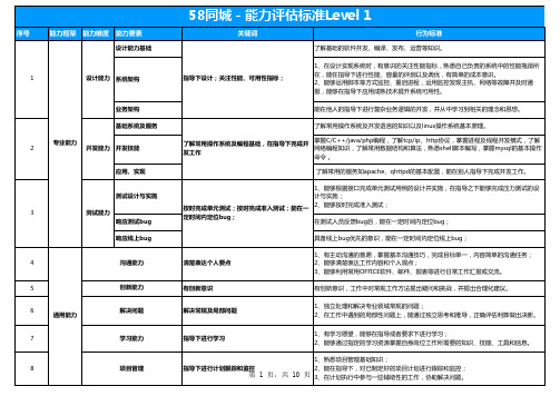 技术介绍胜任力模型-技术介绍能力评估标准描述