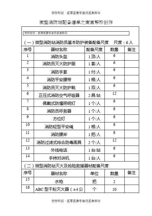 微型消防站配备表