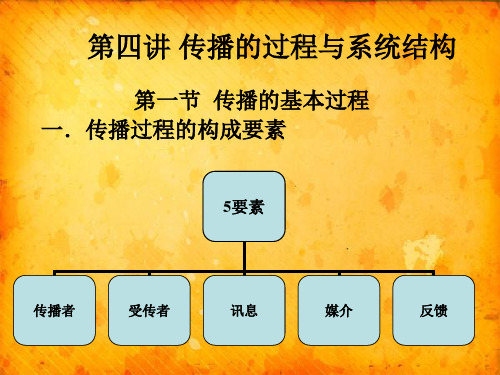 大众传播学 第四讲人类传播的过程与系统结构