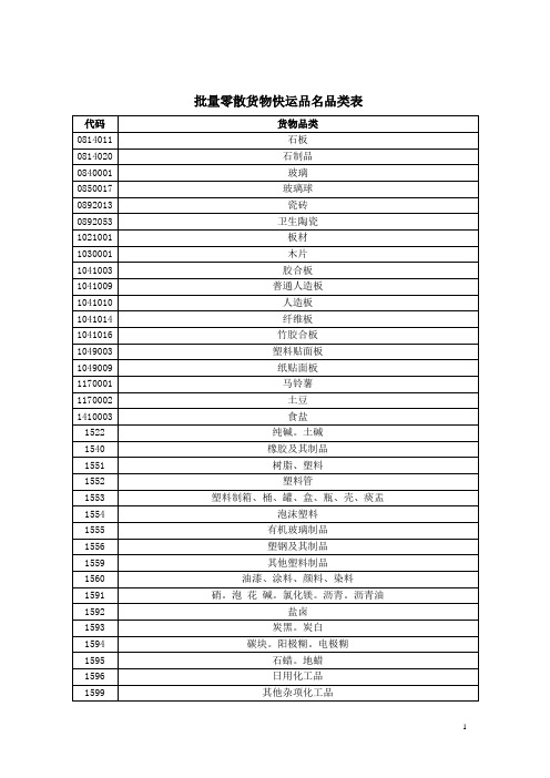 ★批量快运152品类品名表