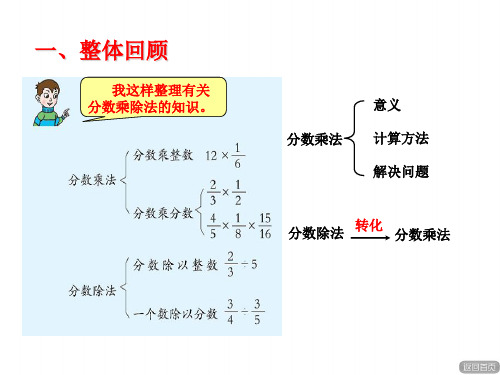 六上数学(青岛版)课件-《分数乘除法》