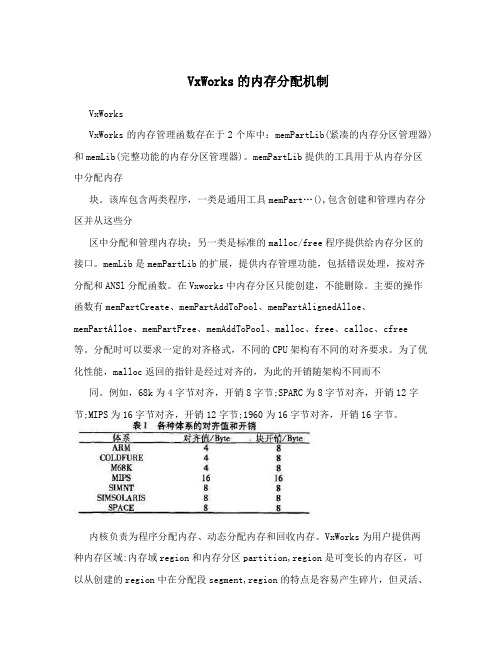 VxWorks的内存分配机制