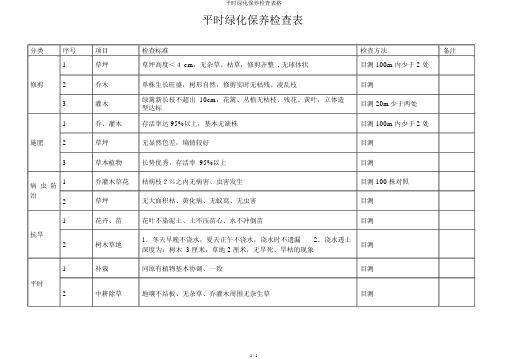 日常绿化养护检查表格