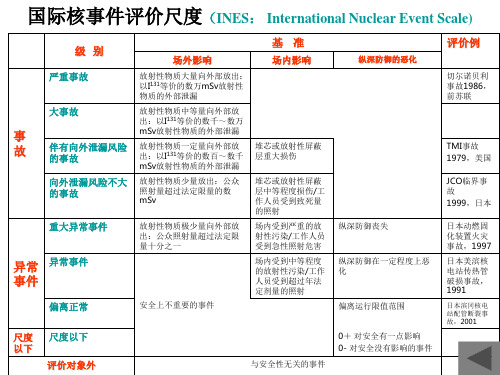 核事件等级表