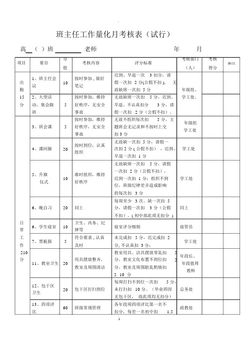 班主任工作量化月考核表