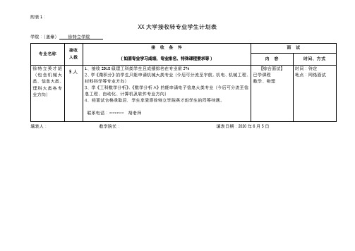 大学接收转专业学生计划表【模板】