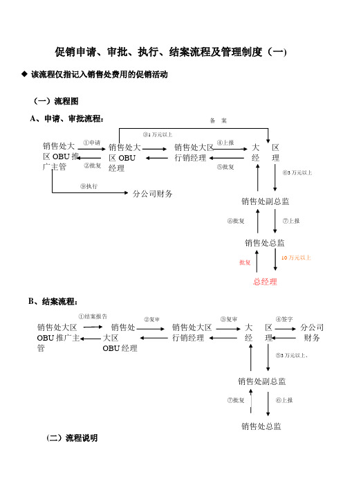 促销申请、审批流程