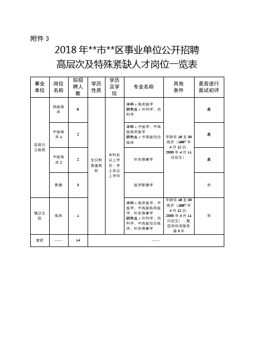 2018年XX市XX区事业单位公开招聘高层次及特殊紧缺人才岗位一览表【模板】