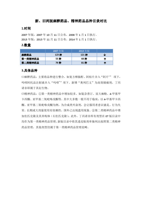 新旧两版麻精药品目录对照说明