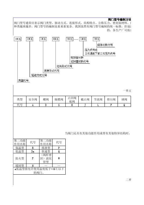 安全阀规格