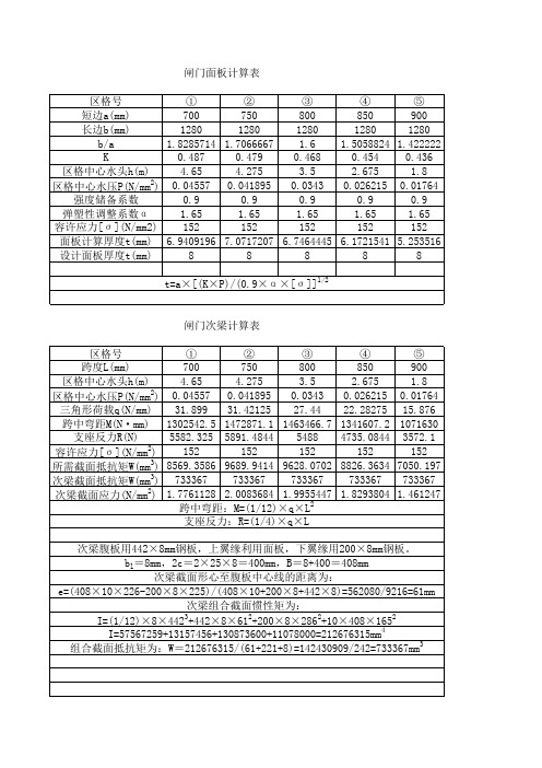 钢闸门结构计算书1