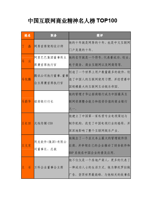 中国互联网商业精神名人榜TOP100