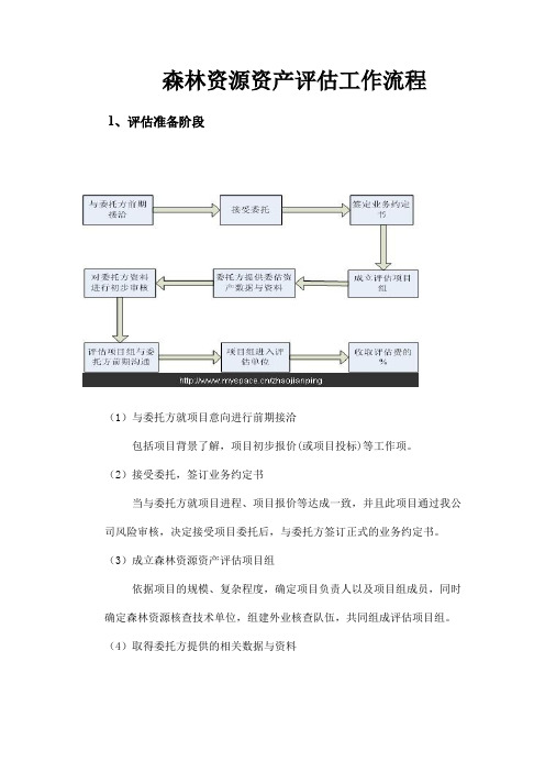 (完整word版)森林资源资产评估工作流程(word文档良心出品)