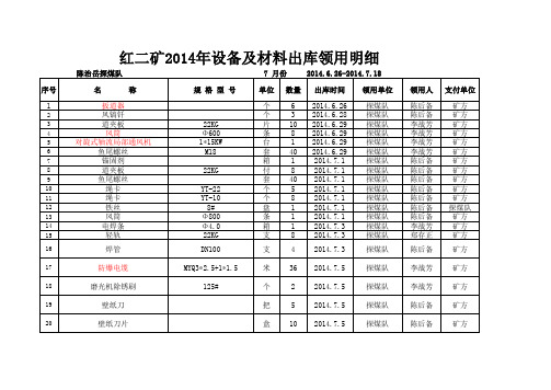 采煤队2014年7月设备及材料出库领用明细 - 副本 - 副本 (1)