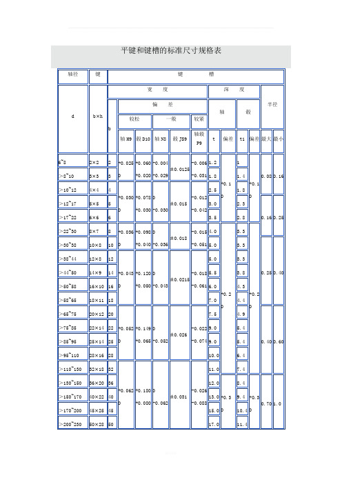 平键和键槽的标准尺寸规格表