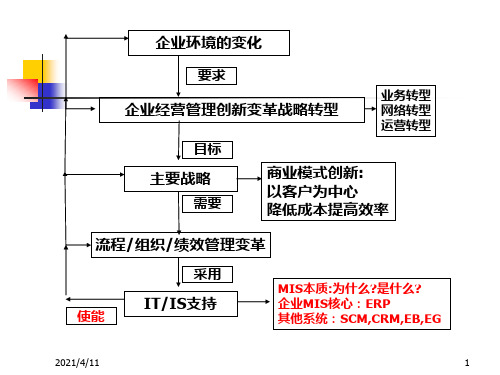 信息系统的技术基础架构