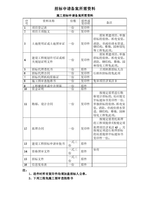 招标申请备案所需资料