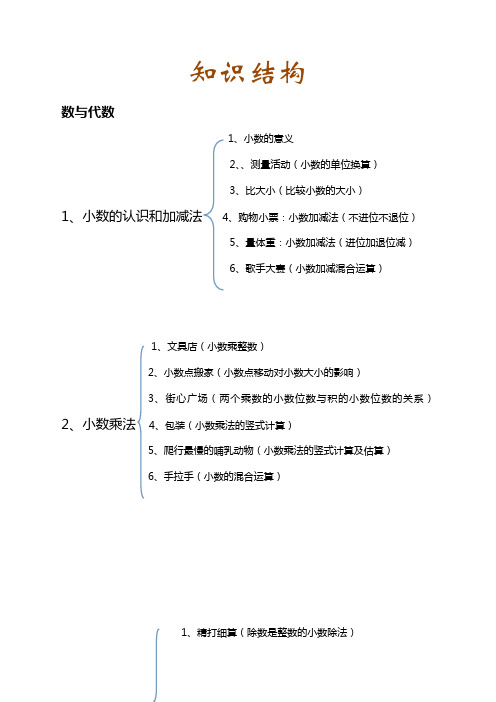 【精品】数学小学1-6年级知识串讲讲义知识结构(15)