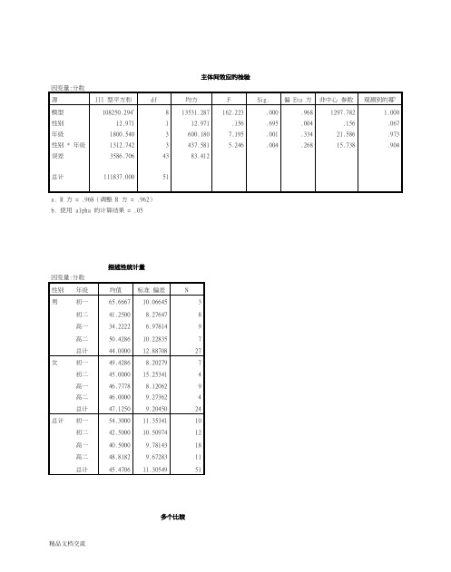 主体间效应的检验