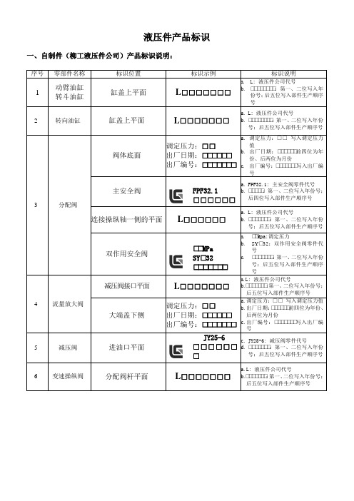 液压件标识