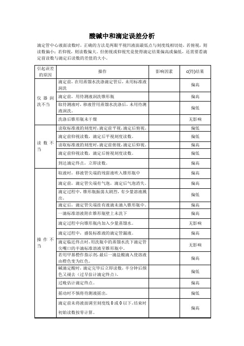 酸碱中和滴定误差分析表格