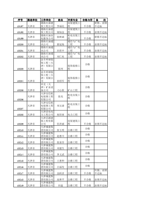 一级建造师执业资格考核认定初审结果(天津市)