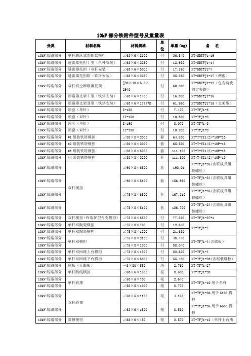 铁型及重量表