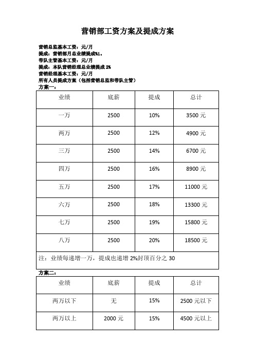 酒吧营销部工资方案及提成方案