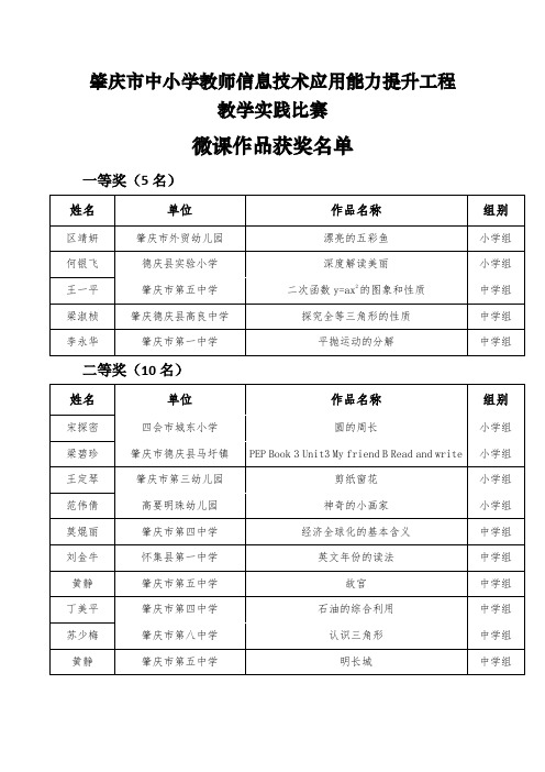 肇庆市中小学教师信息技术应用能力提升工程教学实践比赛