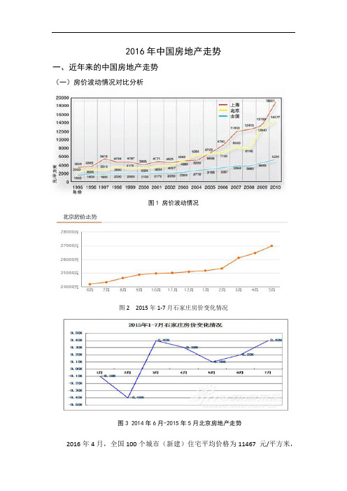 2016年房地产走势