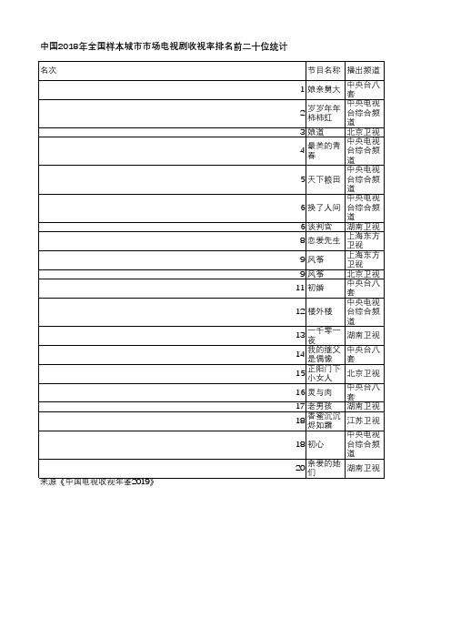 中国电视收视年鉴2019-中国2018年全国样本城市市场电视剧收视率排名前二十位统计