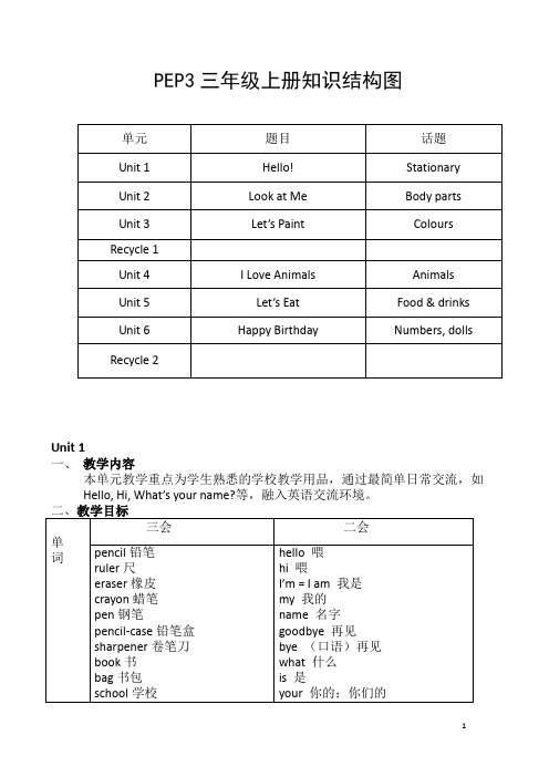 pep三年级英语上册知识结构图