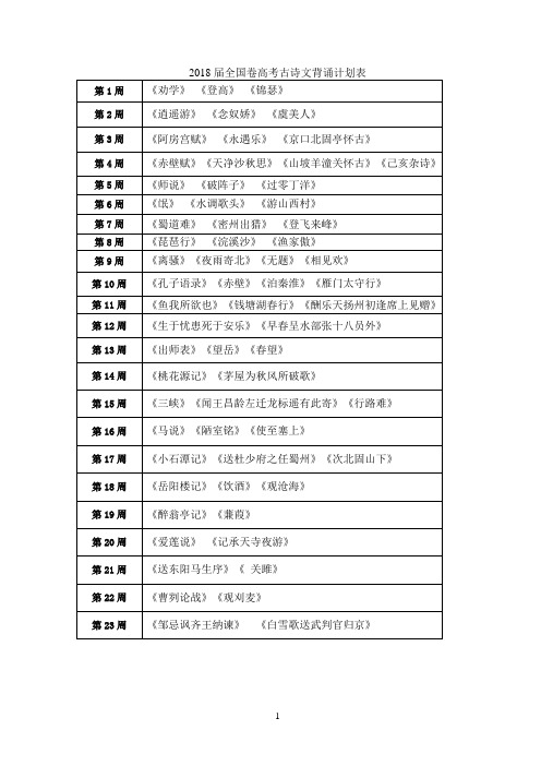 2018届高考语文背诵默写计划表