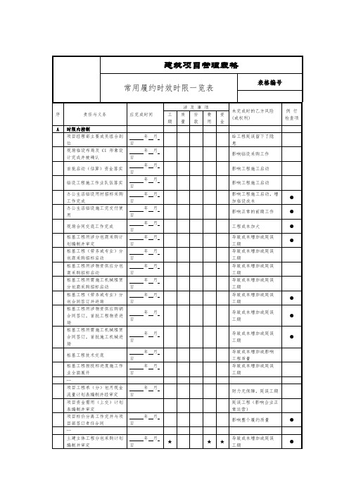 常用履约时效时限一览表