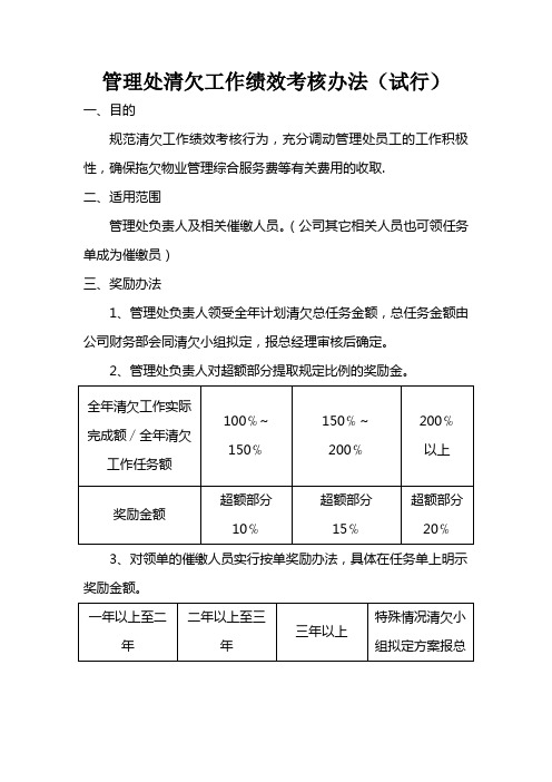 管理处清欠工作绩效考核办法