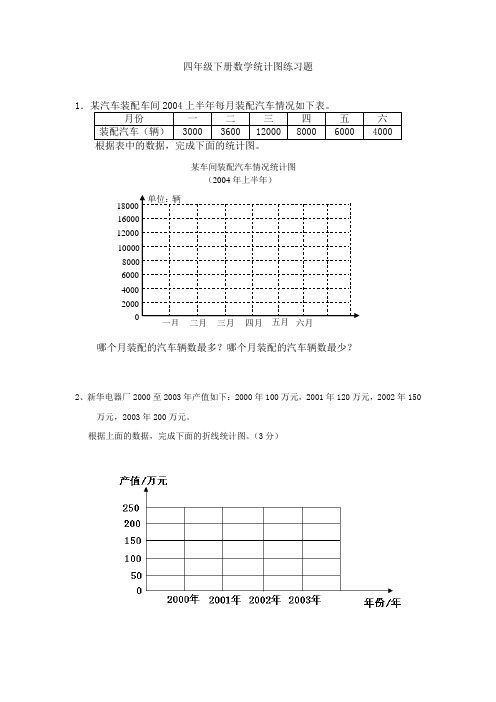 人教版四年级下册数学统计图练习题 免费