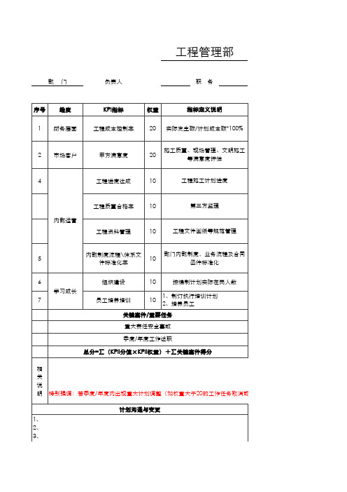 工程部基于平衡记分卡的组织绩效考核表