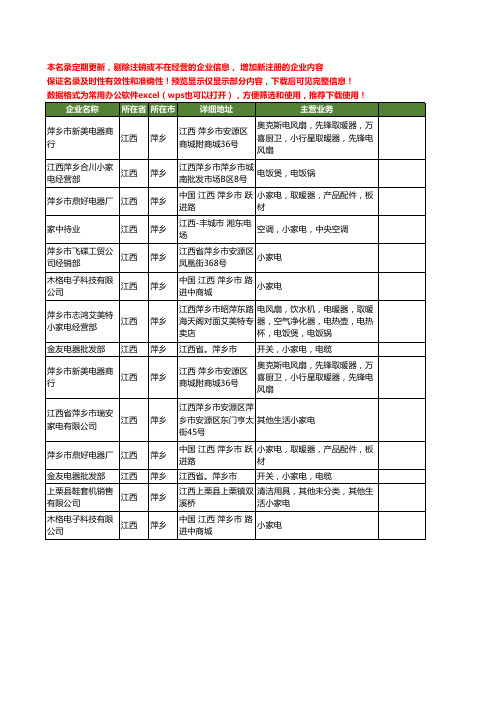 新版江西省萍乡小家电工商企业公司商家名录名单联系方式大全14家