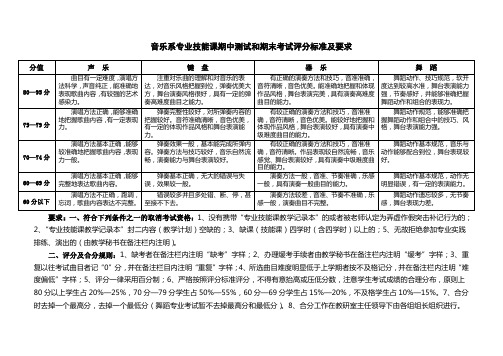 音乐系专业技能课期中测试和期末考试评分标准及要求