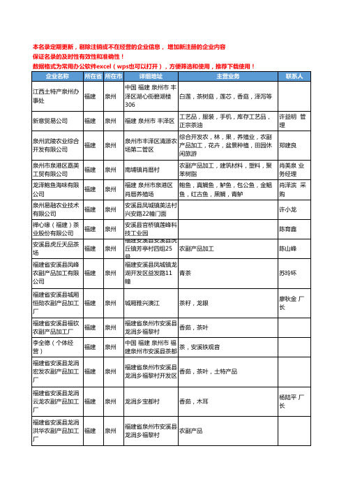 2020新版福建省泉州农副产品加工工商企业公司名录名单黄页联系方式大全41家