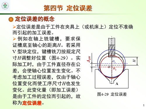 第4章(2) 机床夹具基础知识